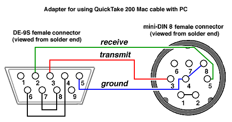 Cable diagram
