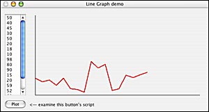 Line graph