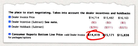 CU price report